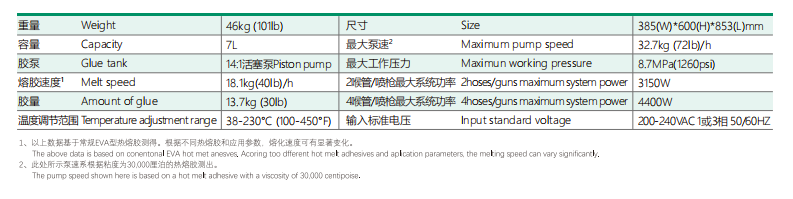 熱熔膠機(jī)